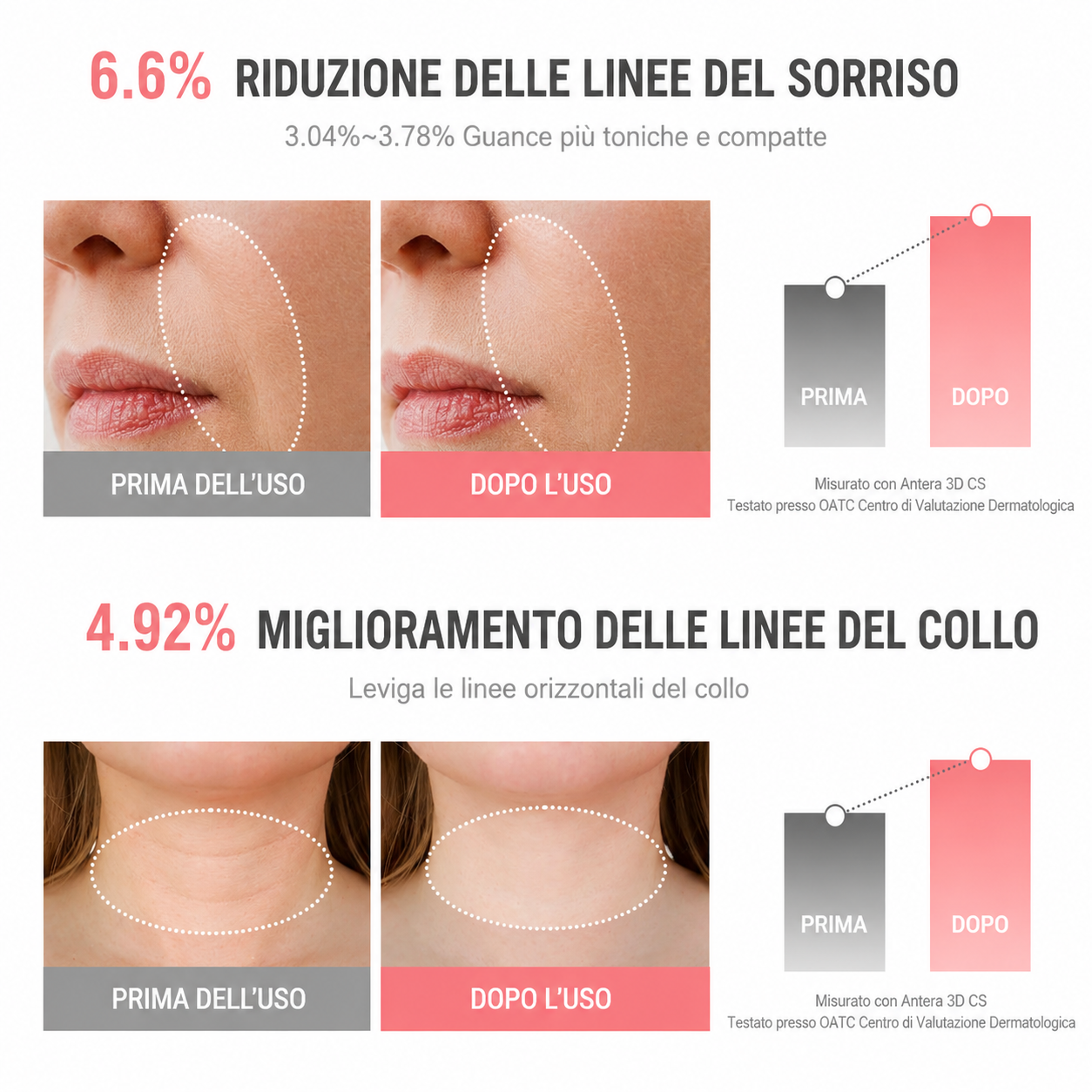 Lumèa  Il tuo gesto skincare quotidiano
